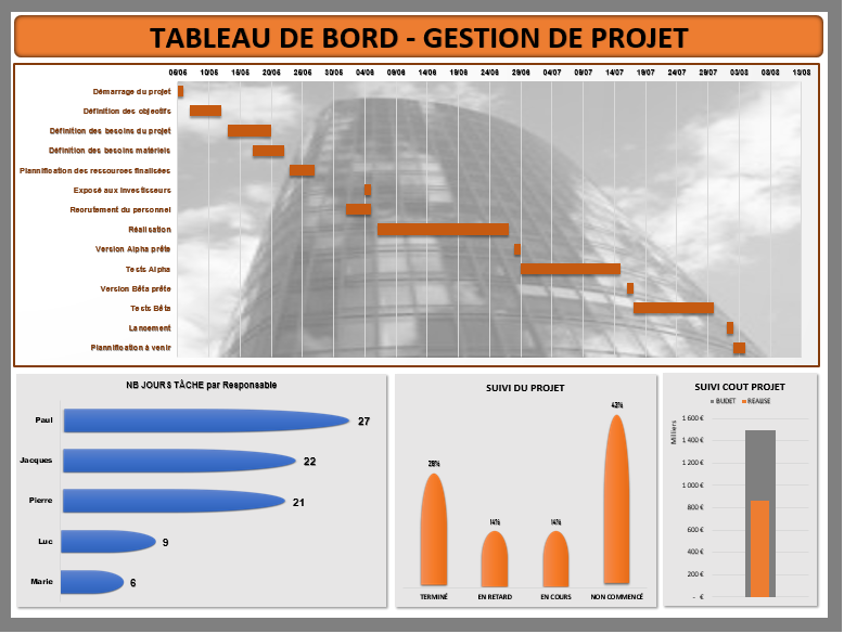 Formateur Bureautique Tableau de Bord