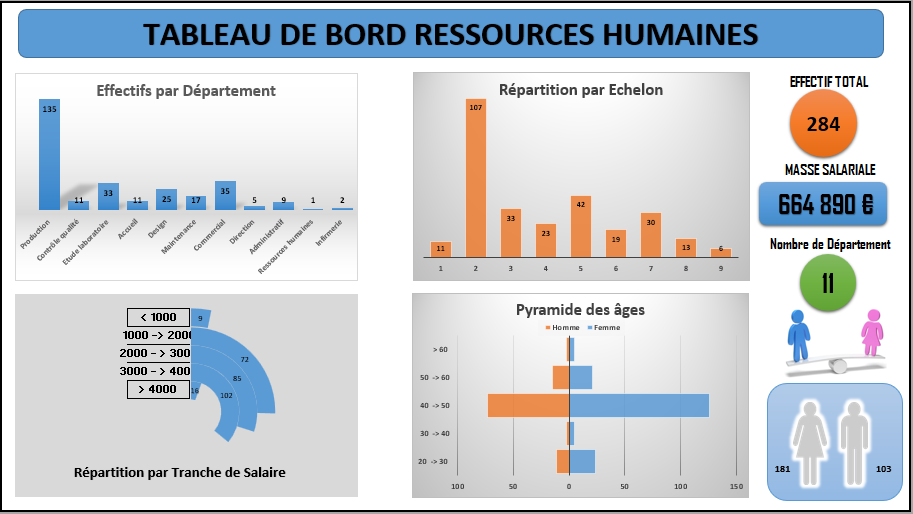 Formateur Bureautique Tableau de Bord