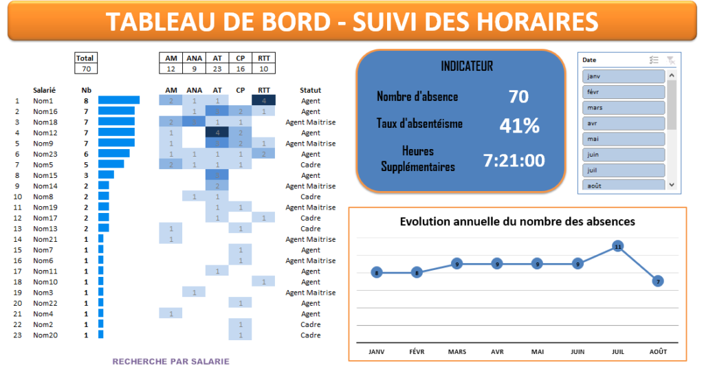 Tableau de bord RH suivi heures